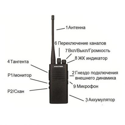 Рация Vector VT-50 MTR фото 2