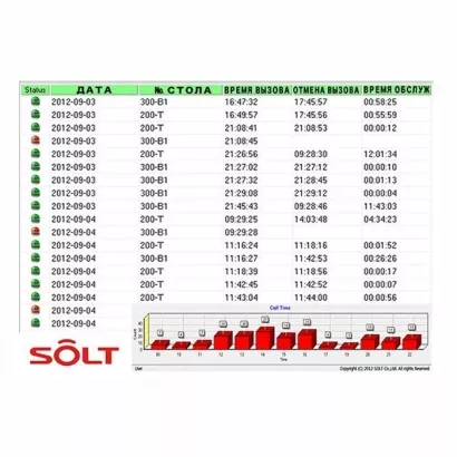 Solt Программа статистики фото 1