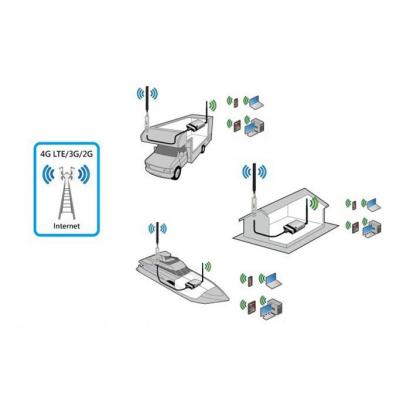 Уличный 4G/LTE USB-модем ALFA Network Tube-U4G фото 3