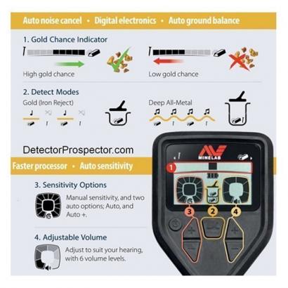 Металлоискатель Minelab Gold Monster 1000 фото 2