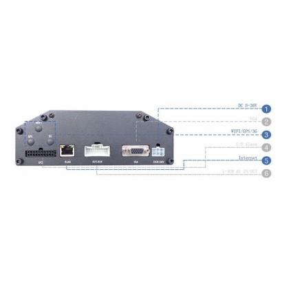 Автомобильный видеорегистратор NSCAR401_HDD/SSD 3G+GPS+WiFi фото 3