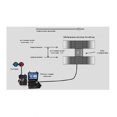 Мобильная система SecuScan фото 2