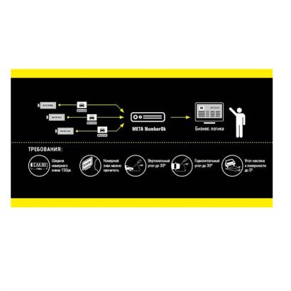 ПО Axis Edge High Speed Traffic CaMMRa ACAP (ANPR+MMCR ACAP) фото 3