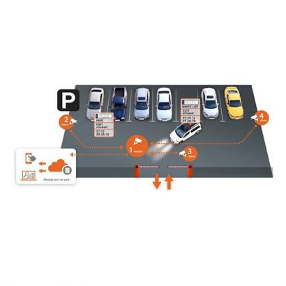 NumberOk EDGE ANPR App for Hanwha cameras фото 2