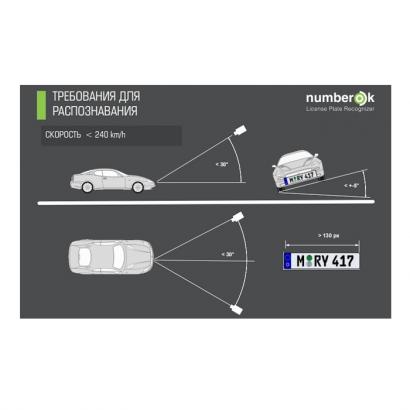 NumberOK SMB Meta 4 фото 3