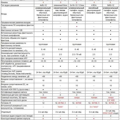 Аудио регистратор MDL2-3-8 (микро SD 32 Гб + HDD 500 Гб) фото 3