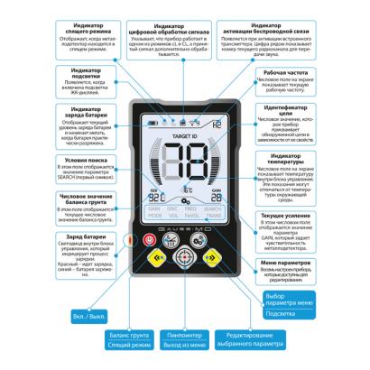 Металлодетектор Gauss MD PRO фото 3