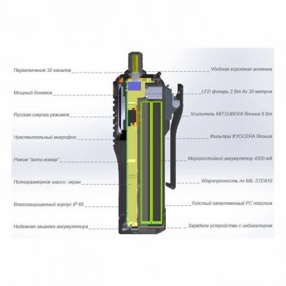 Рация Комбат Т-34 Хантер фото 2