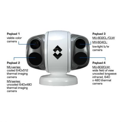 Тепловизор FLIR MU-602CL фото 2