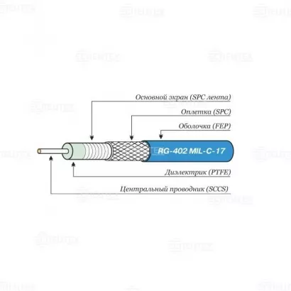 Коаксиальный СВЧ кабель 50 Ом Radiolab RG-402 фото 1