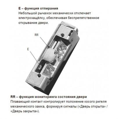 Basic E-RR фото 3