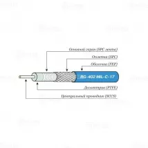 Коаксиальный СВЧ кабель 50 Ом Radiolab RG-402 фото